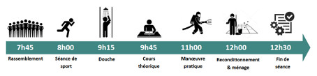 Missions du quotidien